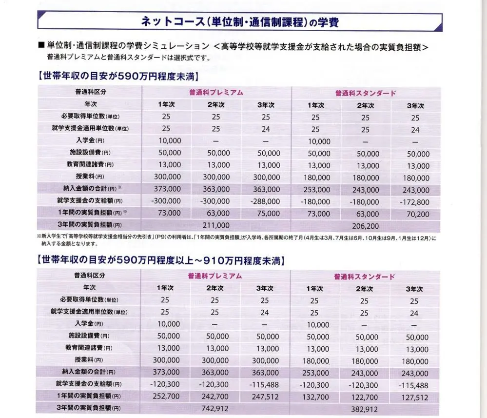 N高 S高 学費と高等学校就学支援金について分かりやすく解説